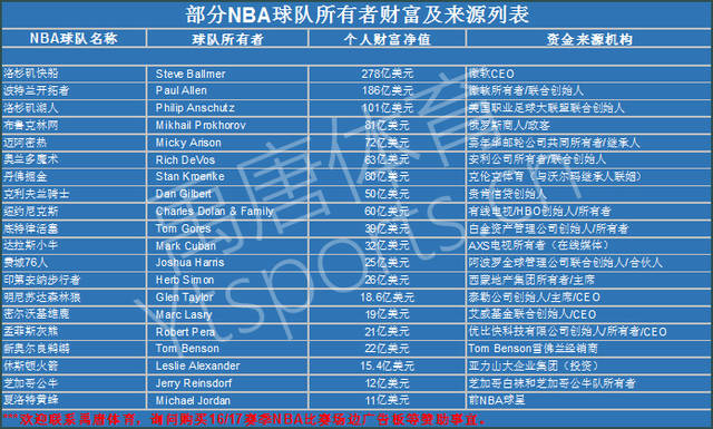 次选择投资 次选择投资