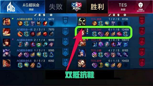 每一年的F 每一年的F