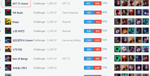 供了更多精 供了更多精